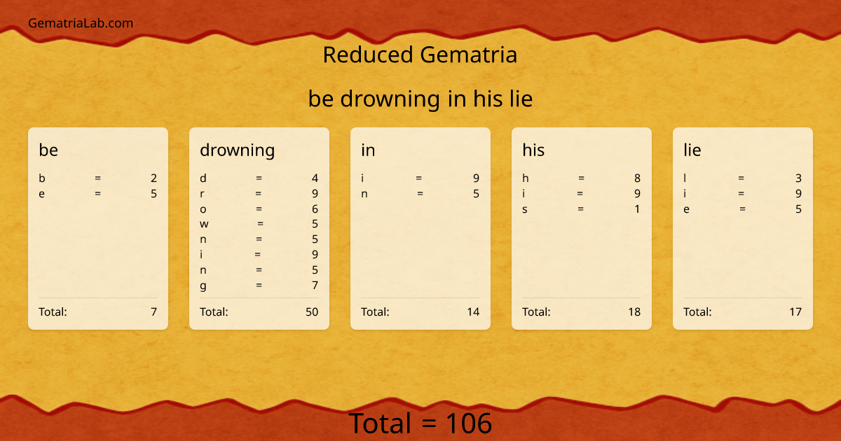be drowning in his lie in reduced Gematria